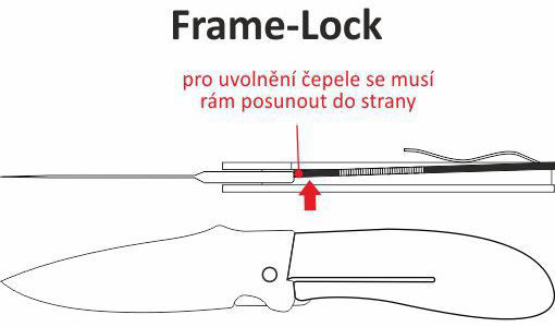 Frame-Lock